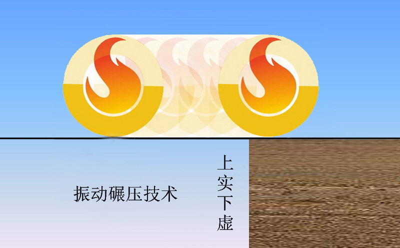 振動(dòng)壓路機(jī)效果