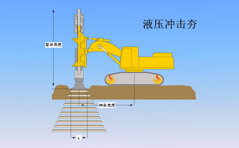 液壓夯實(shí)機(jī)工作原理