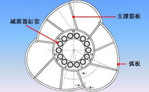 沖擊壓路機滾筒