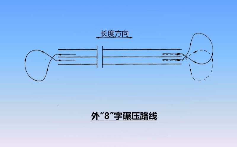 沖擊碾壓路線