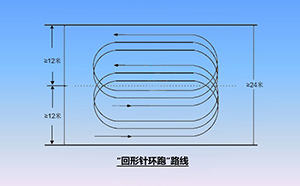 沖擊碾壓路線